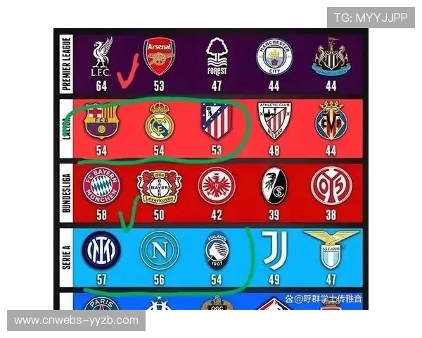 西甲皇马巴萨分差1分，赛季冠军归属悬念陡增