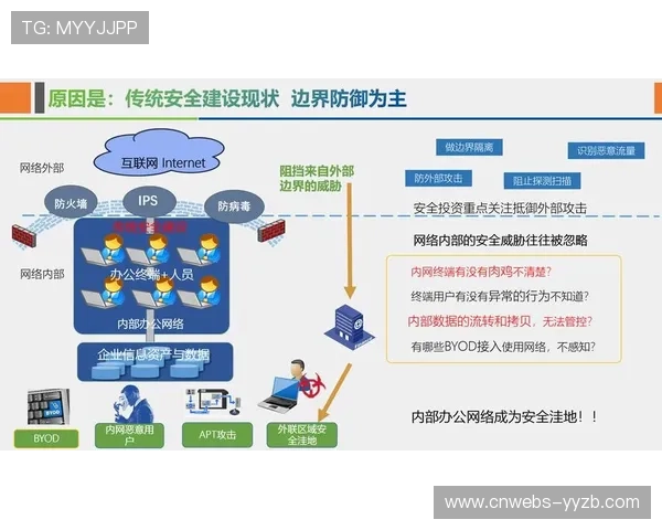 由于订阅流量与社交闭环贯通 体育科技应用体系在本阶段实现了投资回报突破
